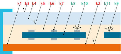 SmartCalc.CTM cell-to-module loss gain factors