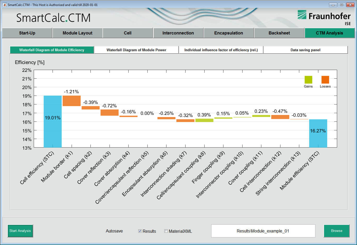 SmartCalc.CTM cell-to-module screenshot waterfall diagramm efficiency