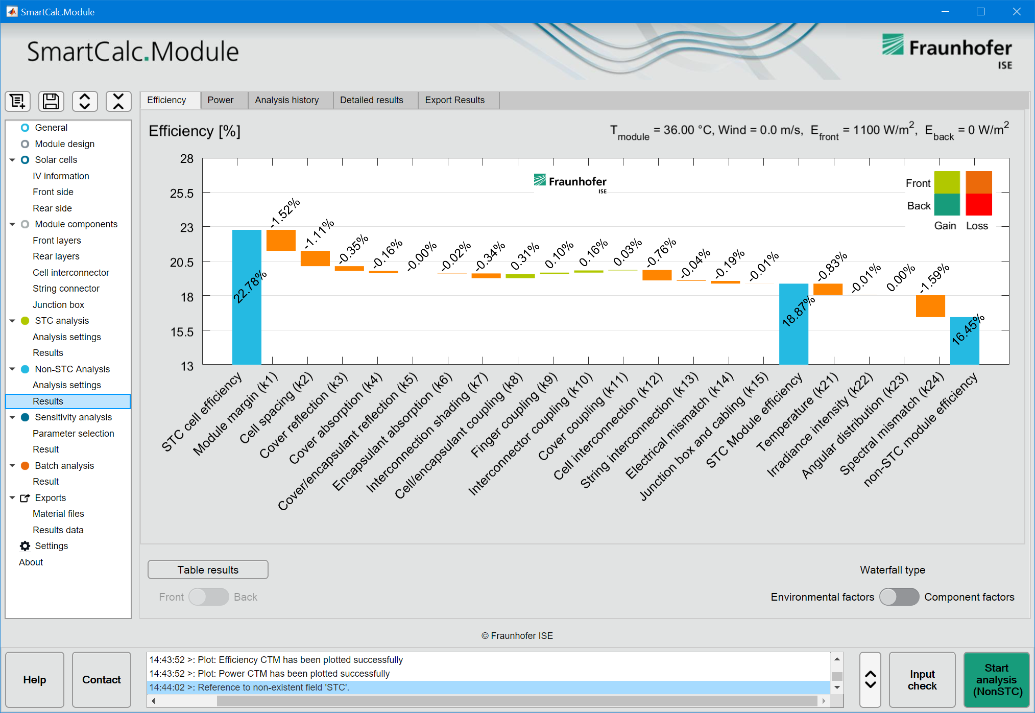 SmartCalc.CTM cell-to-module screenshot waterfall diagramm efficiency